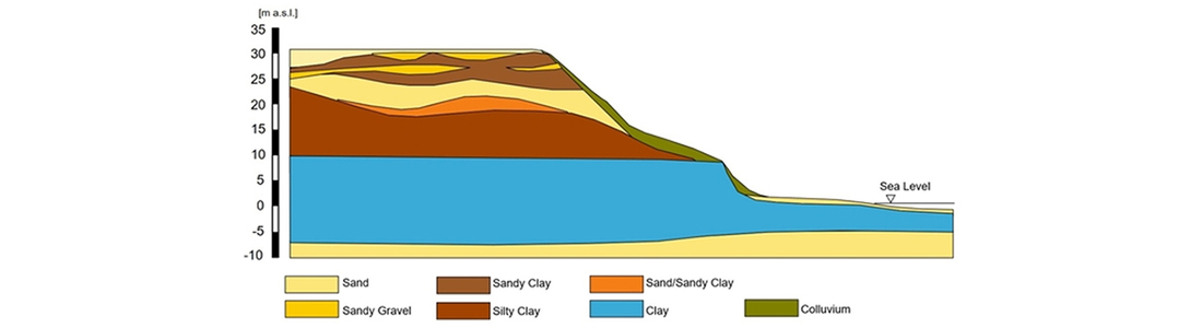 Coastal erosion analysis and monitoring using drones